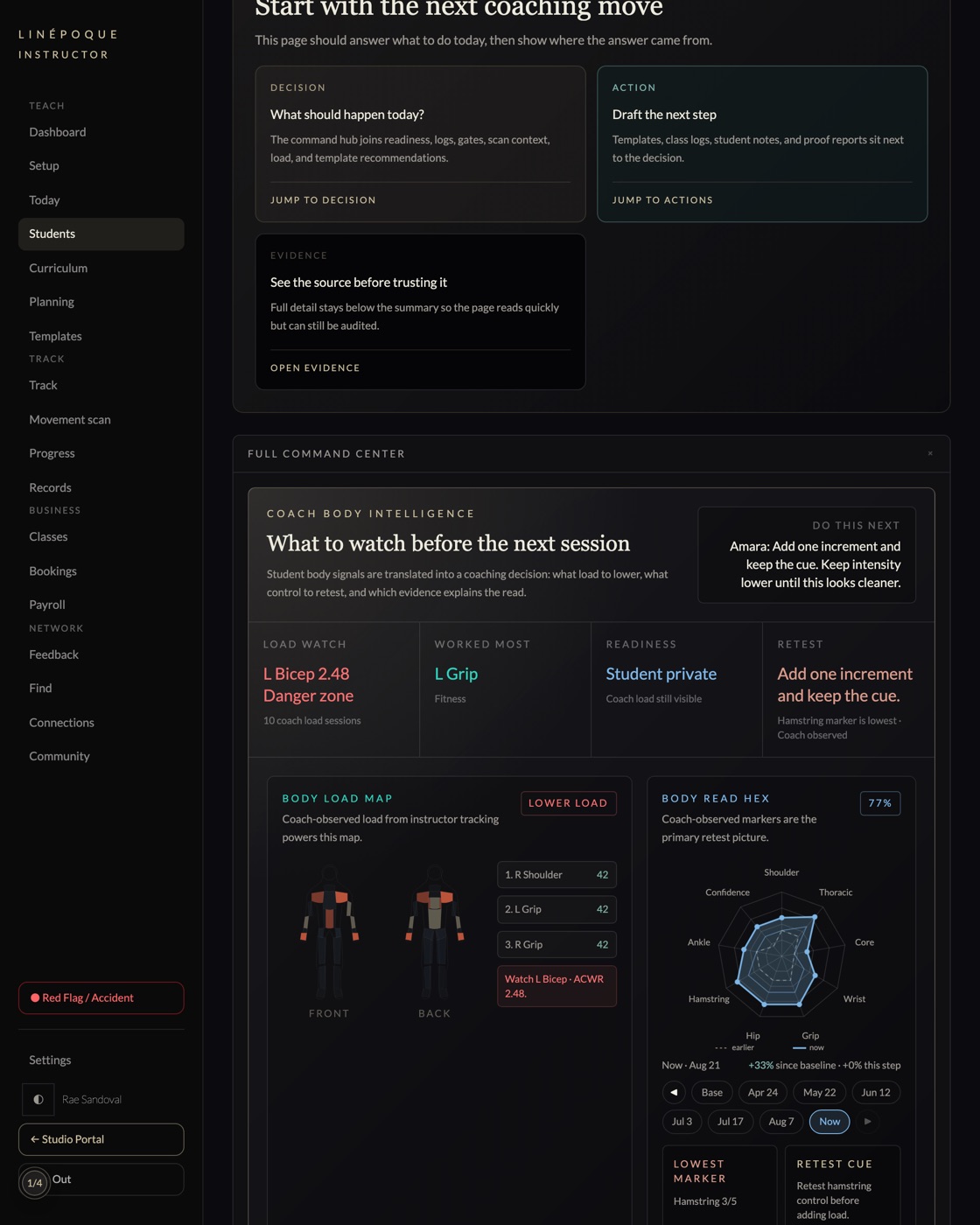 Body load map with hot and cool regions beside a nine axis readiness radar